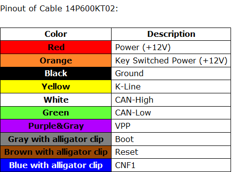 Распайка нульмодемного кабеля (RS-232) Цифровые приставки, спутниковое оборудова