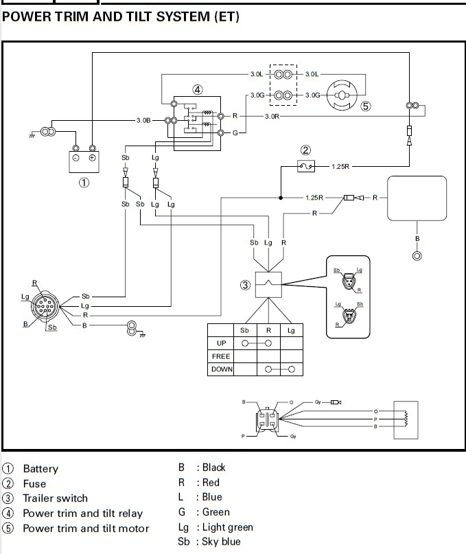 Yamaha 40 схема