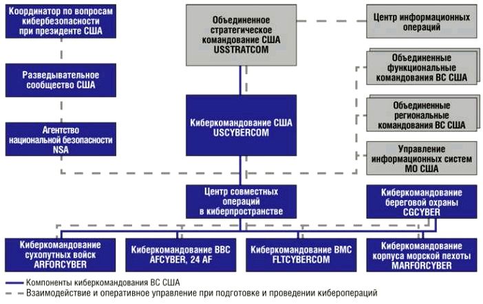 Цель кибербезопасности проект