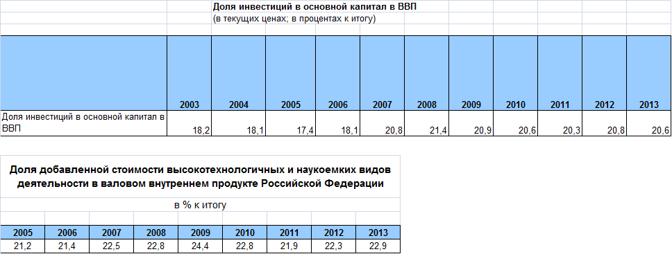 Публичная кадастровая карта калининградской области 2022 года - справочник Mohs.